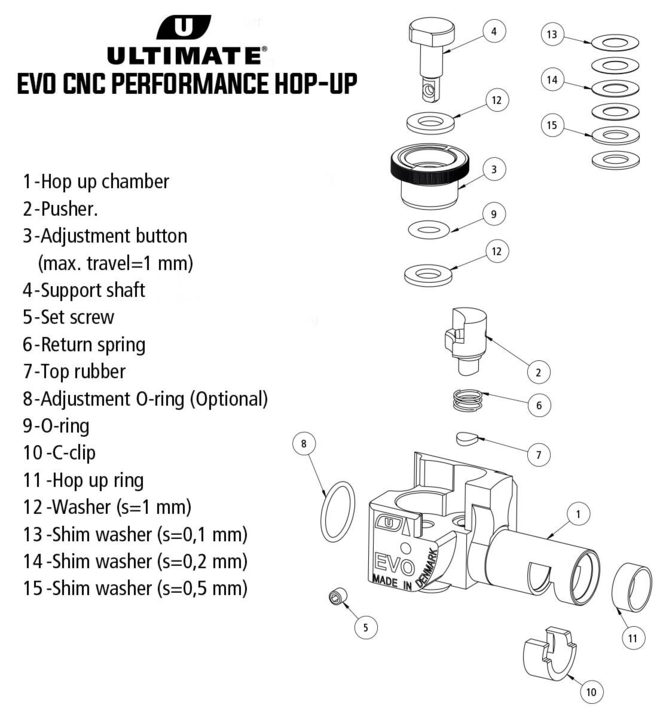 Del tegning af alle Airsoft EVO reservedelene.