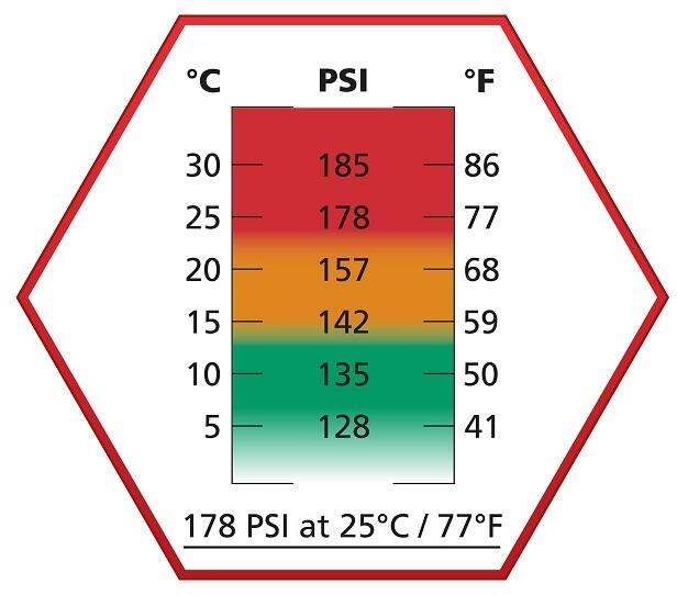 Softgun gas køre godt i køligt vejr