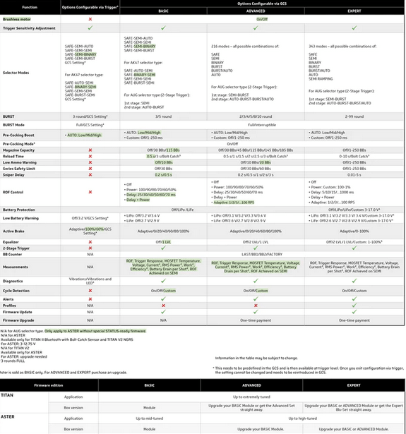 Her er mulighederne for programmering af dette mosfet